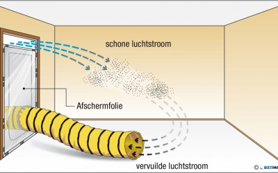 How can you work safely with dangerous substances in construction?