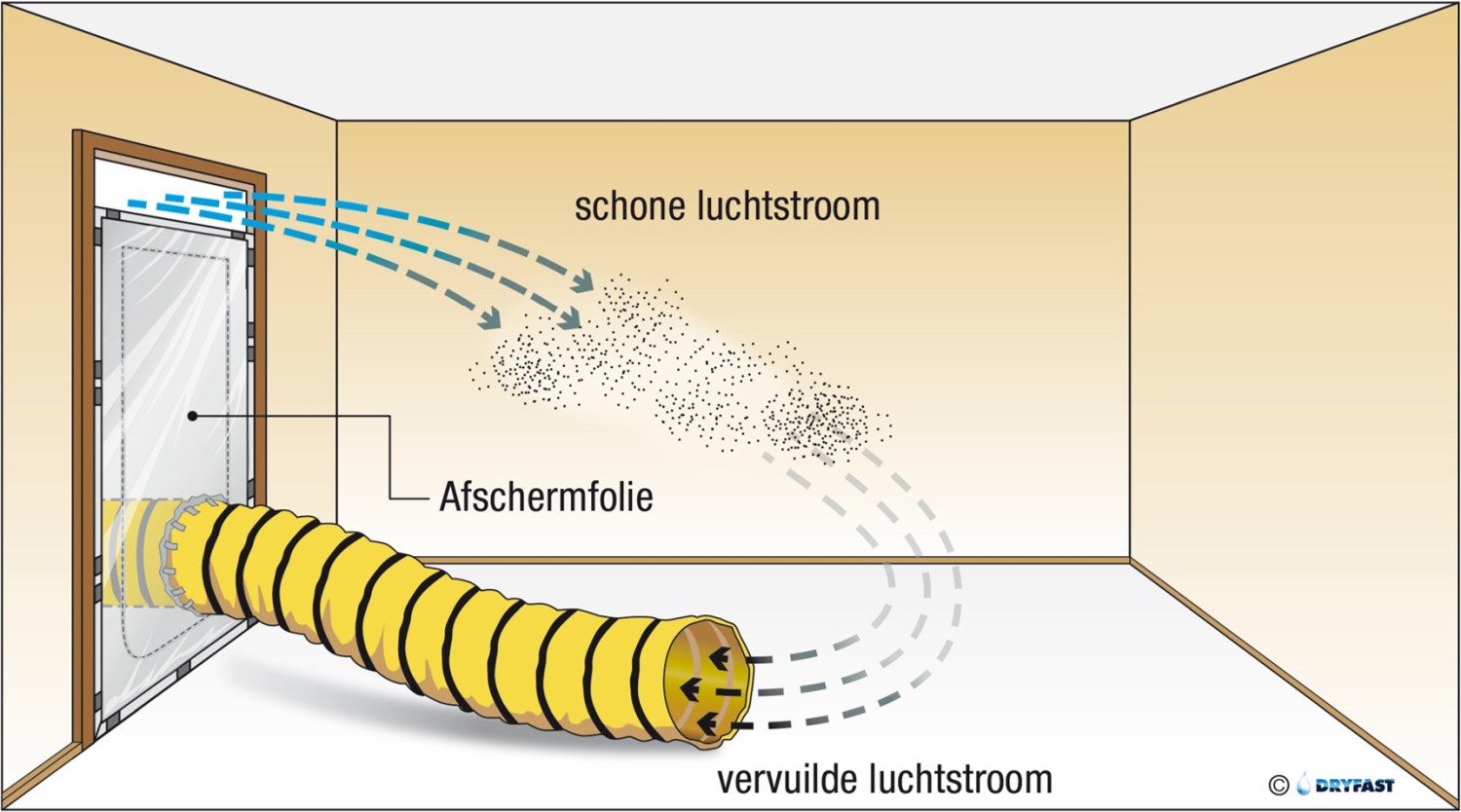 Dryfast_dust control2.png Air flow illustration